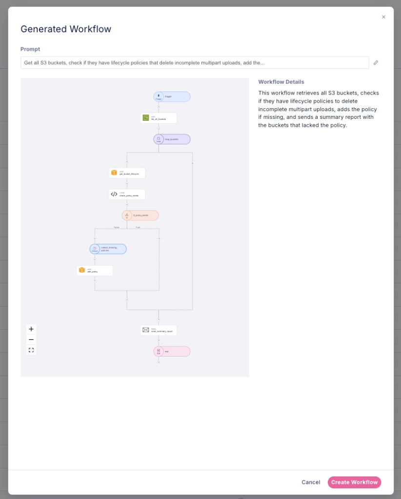 The FinOps AI Revolution Wiv.ai Introduces Natural Language Workflow Automation