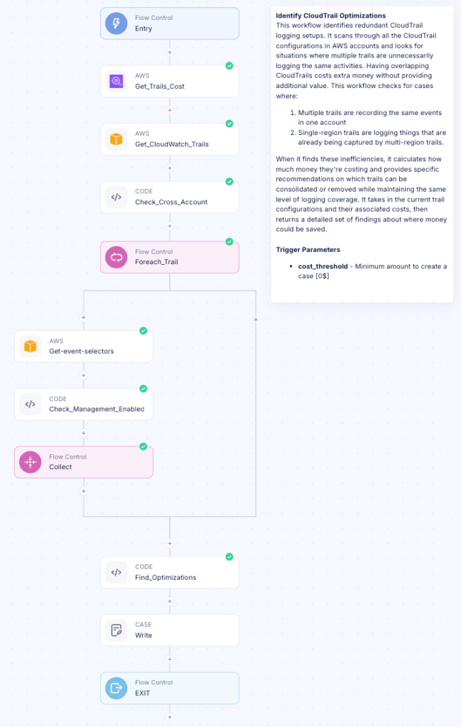 From Cost Alert to Automated Solution: A CloudTrail Optimization Journey Using Wiv.ai