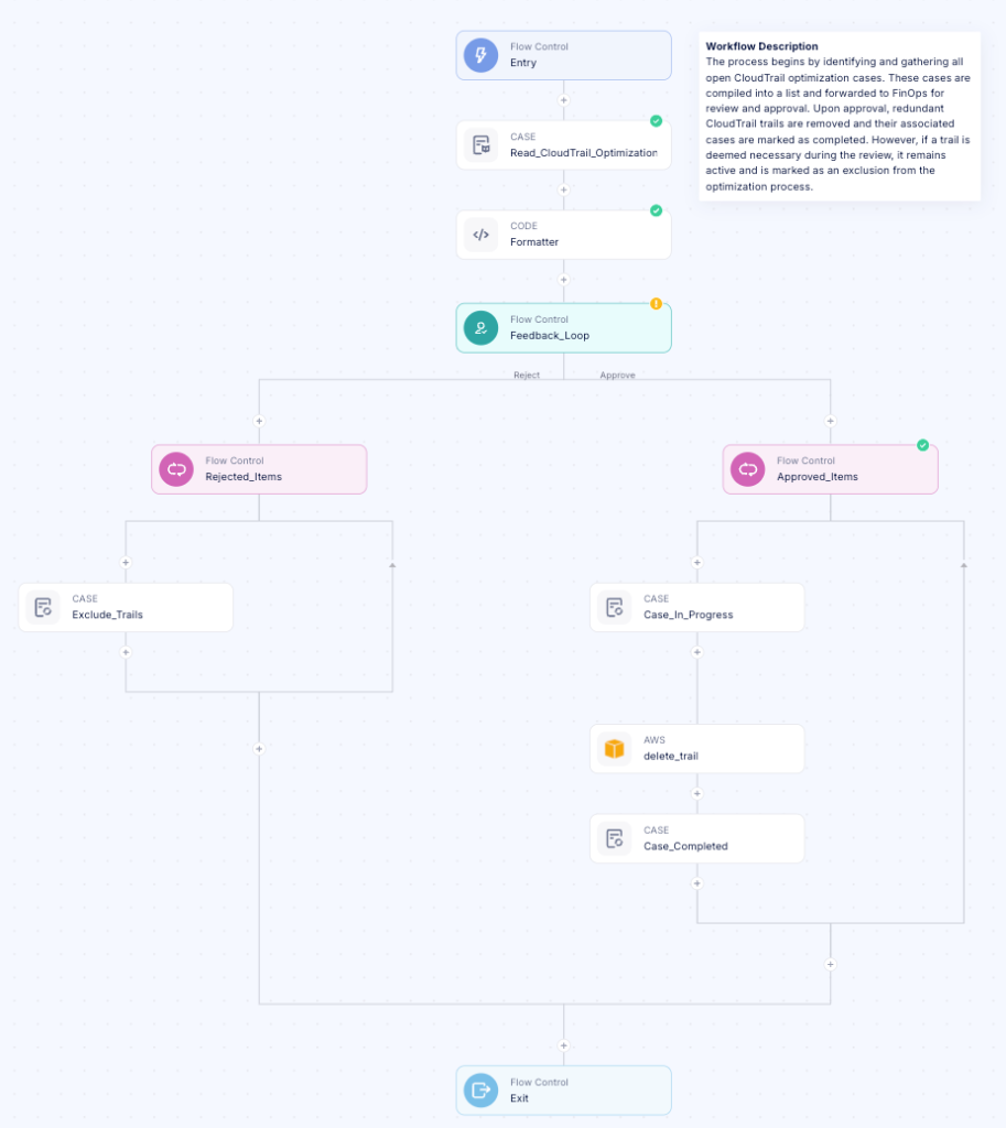 From Cost Alert to Automated Solution: A CloudTrail Optimization Journey Using Wiv.ai