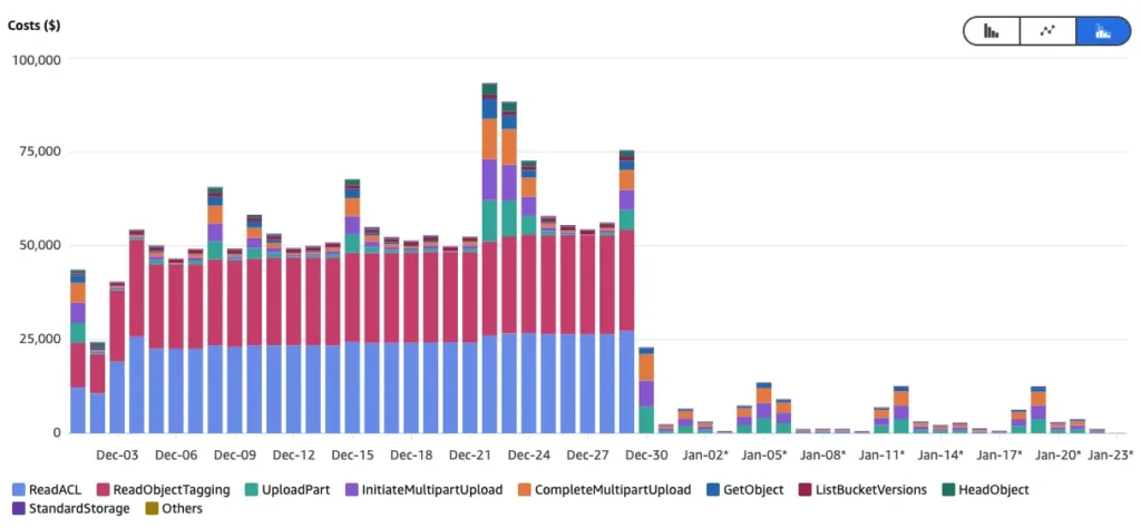 The Power of Asking “Why” in FinOps: A Simple Question That Saves Big Money