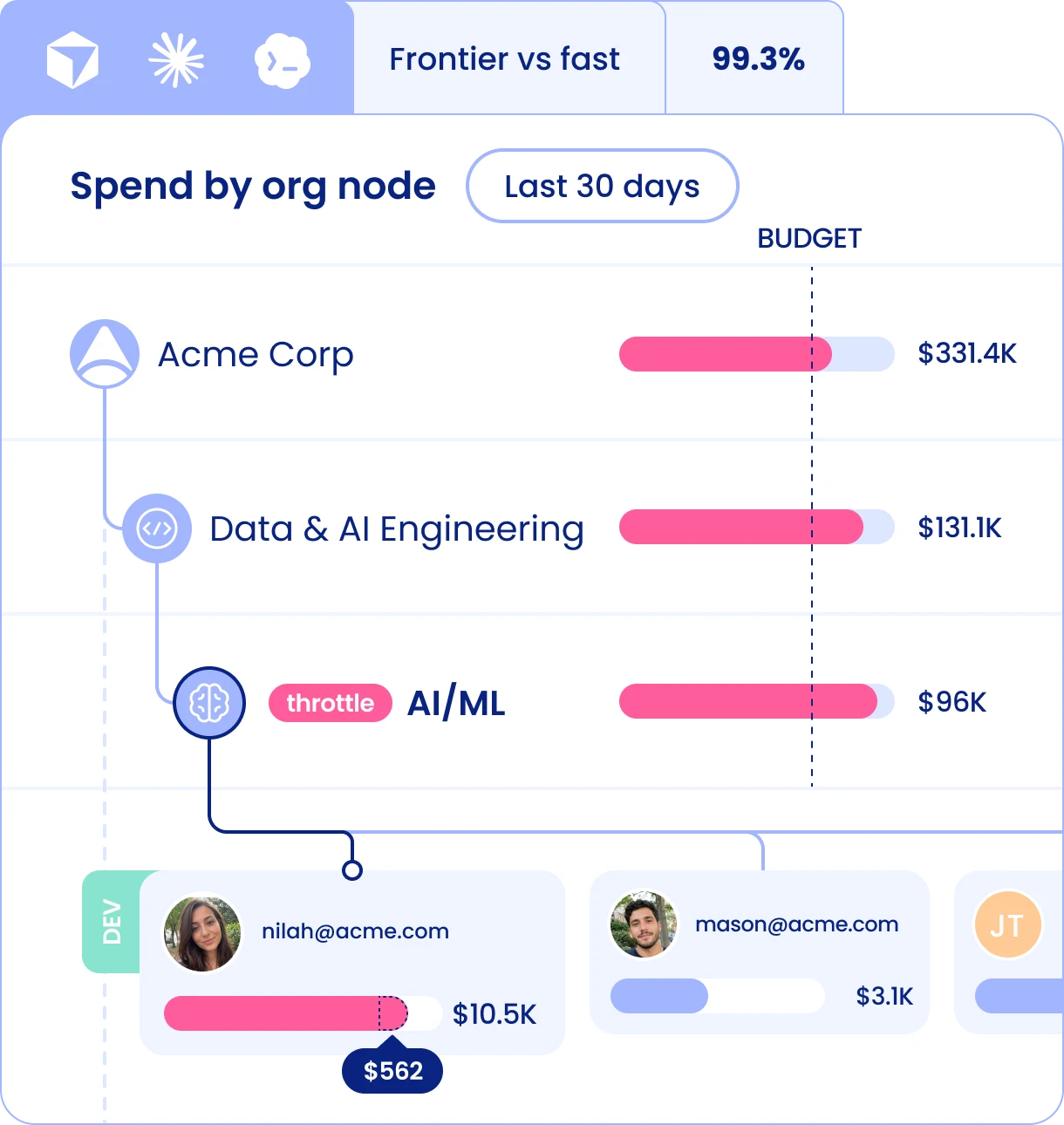 Wiv Air · AI Employee Spend Governance