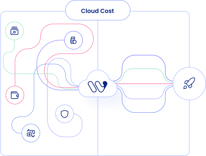 Core Features