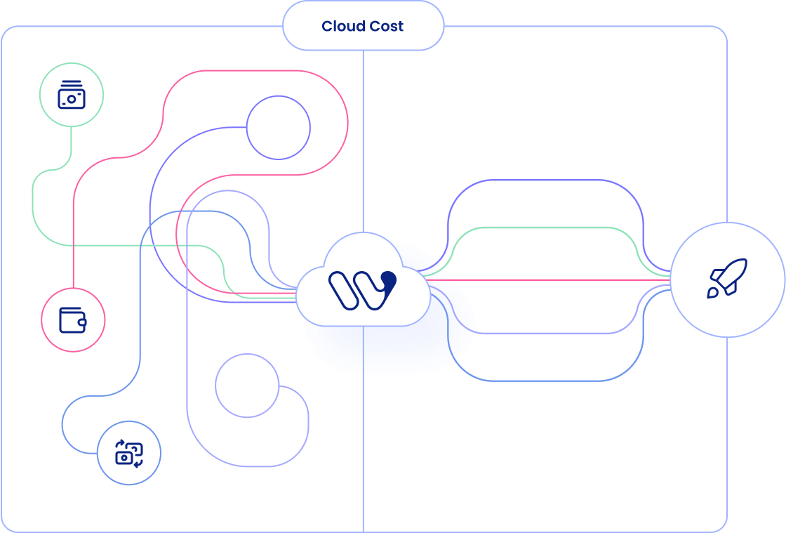 Core Features