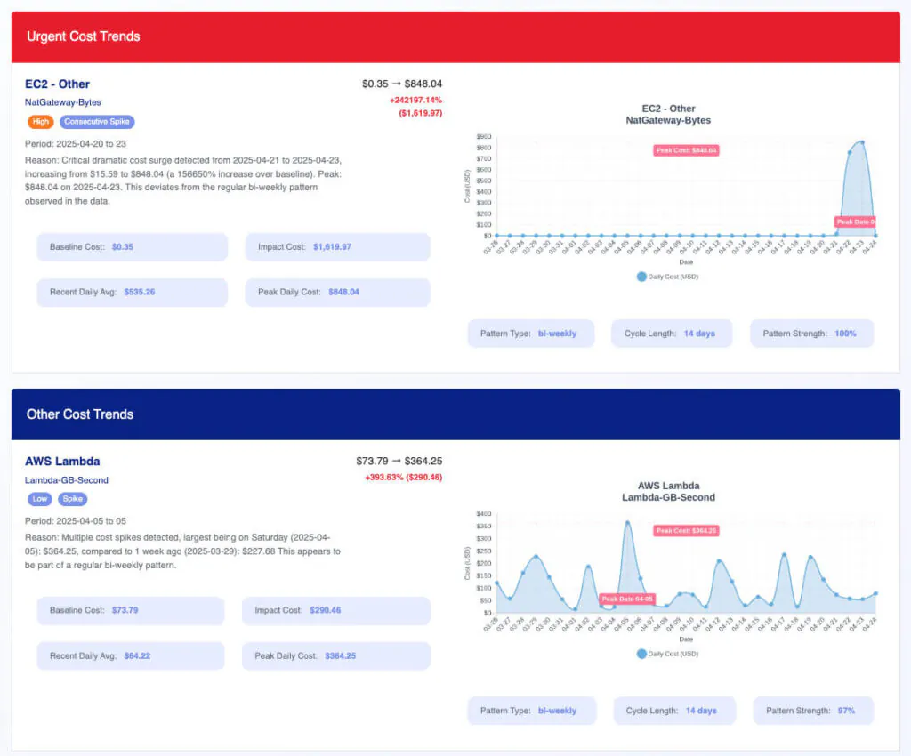 The FinOps Focus Shift: Beyond Cost Dashboards