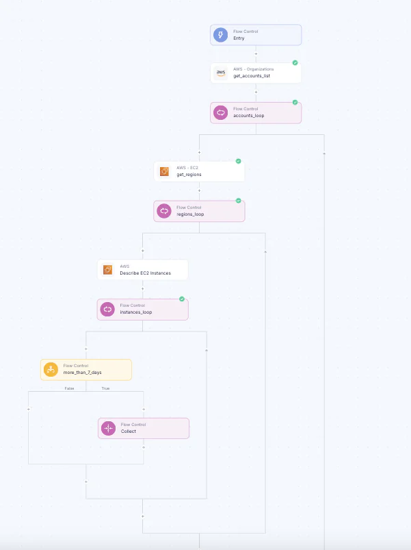 FinOps Automation: Why is Simple So Hard (And How We Solved It)