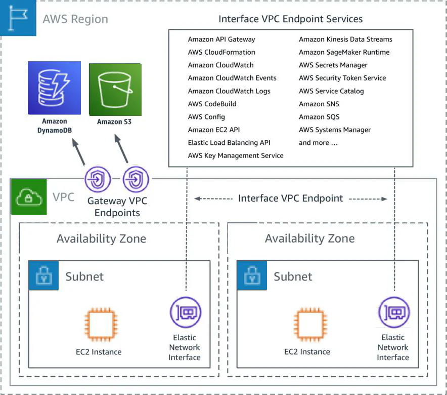 The Illusion of Regional Disaster Recovery: Lessons from the AWS us-east-1 Incident